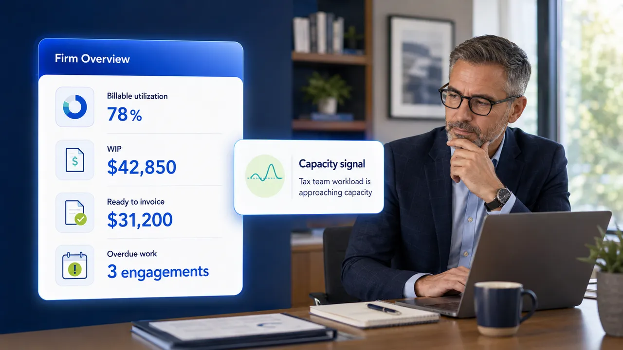 Accounting firm management insights from connected practice data