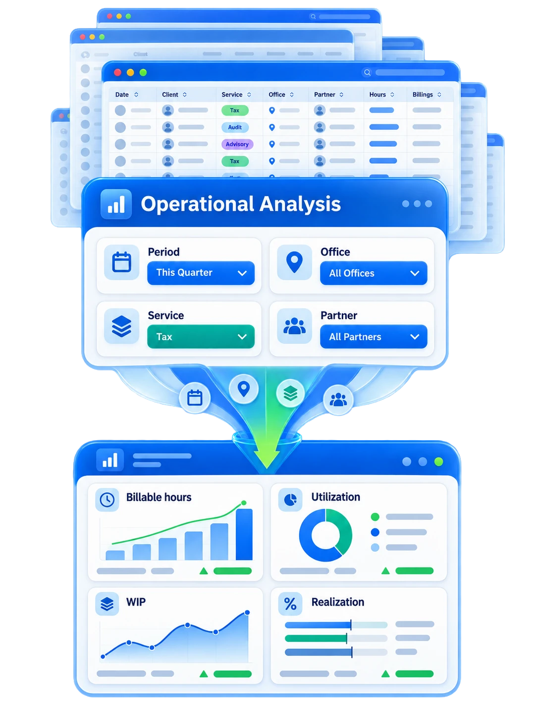 Accounting operational data analysis for firm reporting