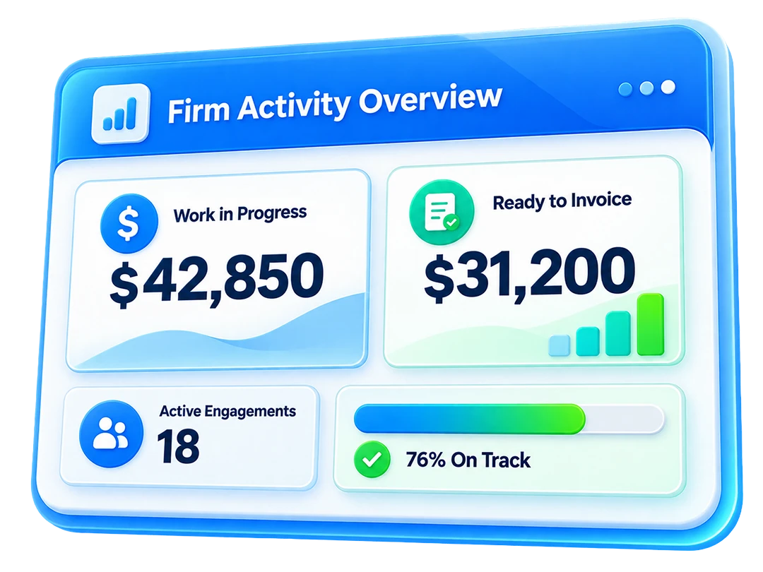 Firm activity overview report in TPS Cloud Axis