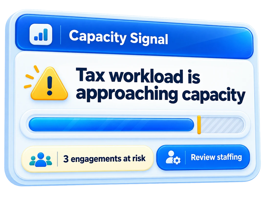 Management insight report for accounting firm decisions